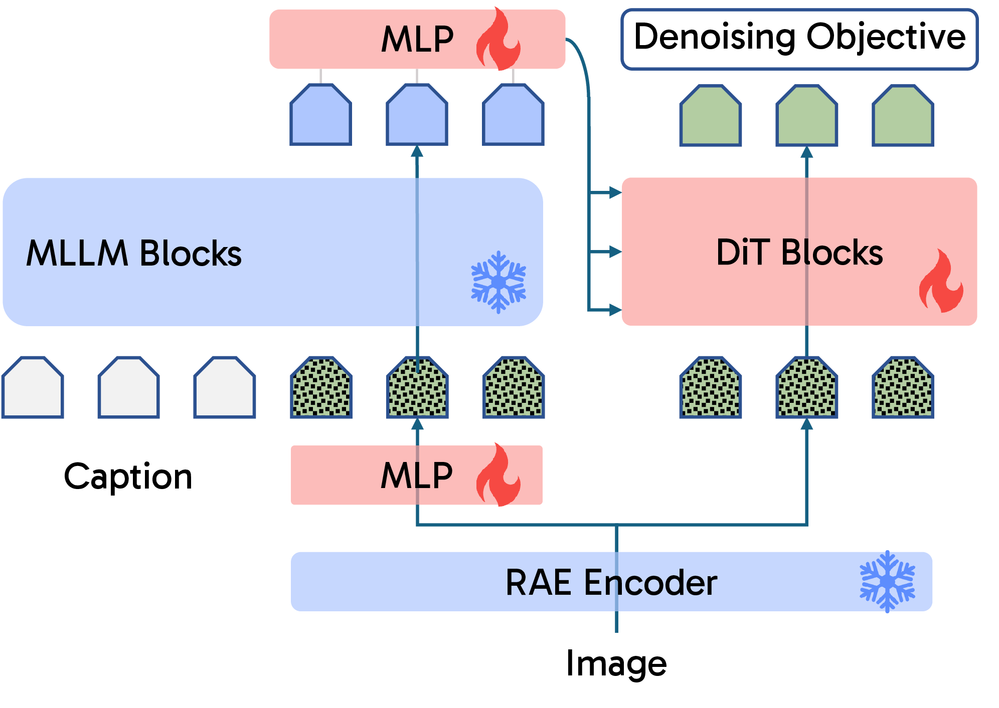 RepFusion architecture
