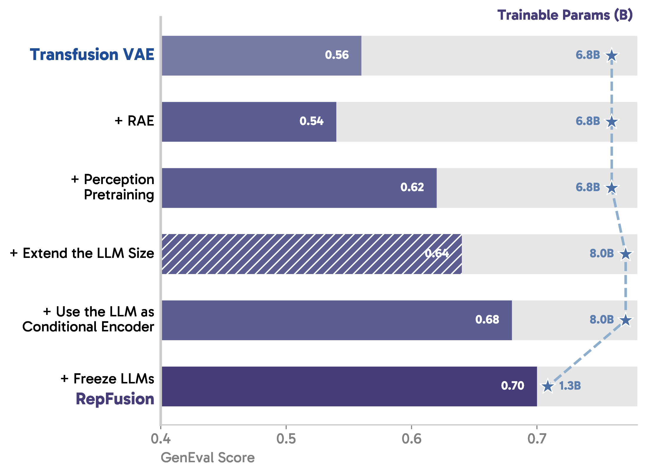 Roadmap from Transfusion