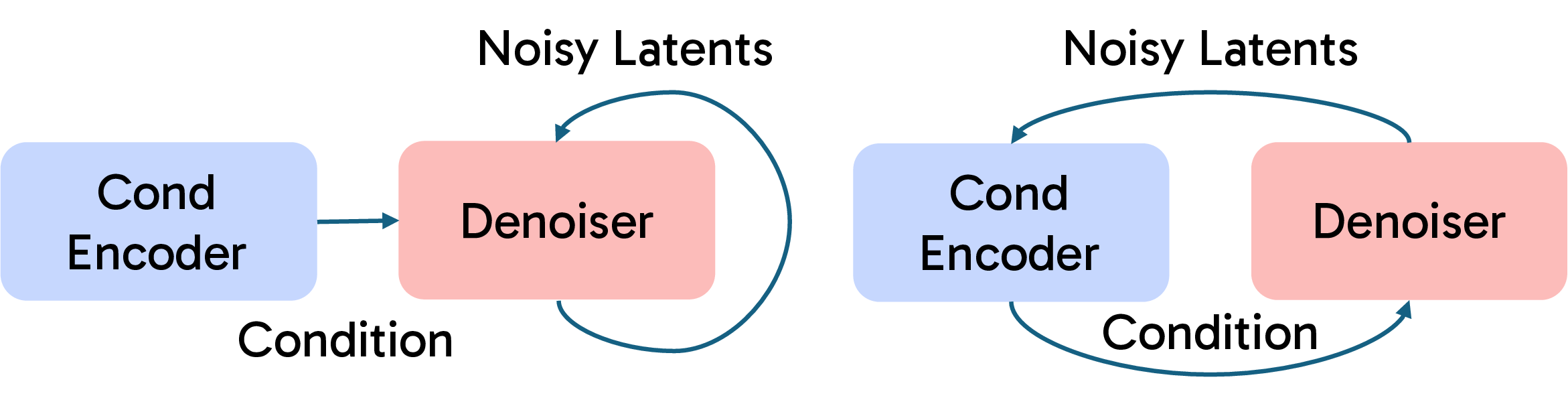 MetaQuery vs RepFusion conditioning